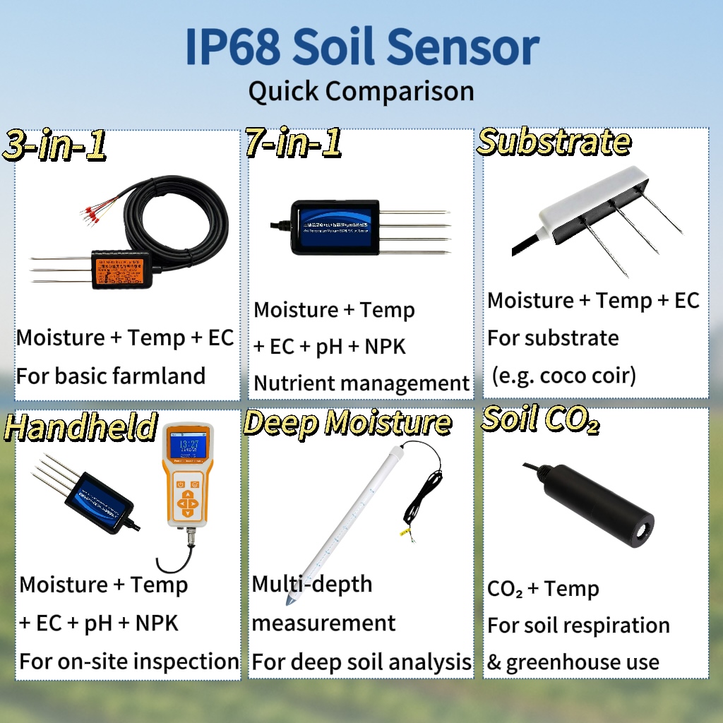 Sensor digital de solo 8 em 1, - Temperature Humidity Sensor avaliação e preço