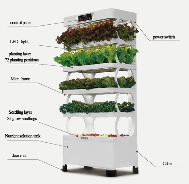 Sistema de cultivo automatizad - Home Automation System Diy avaliação e preço