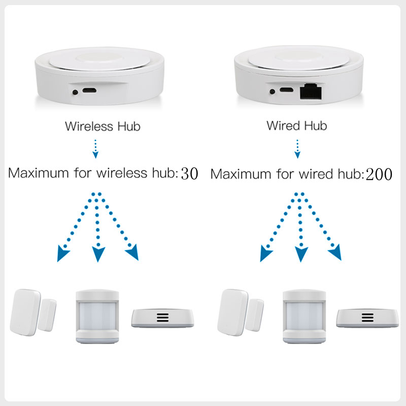Tuya zigbee gateway inteligent - Home Automation Diy Kit avaliação e preço